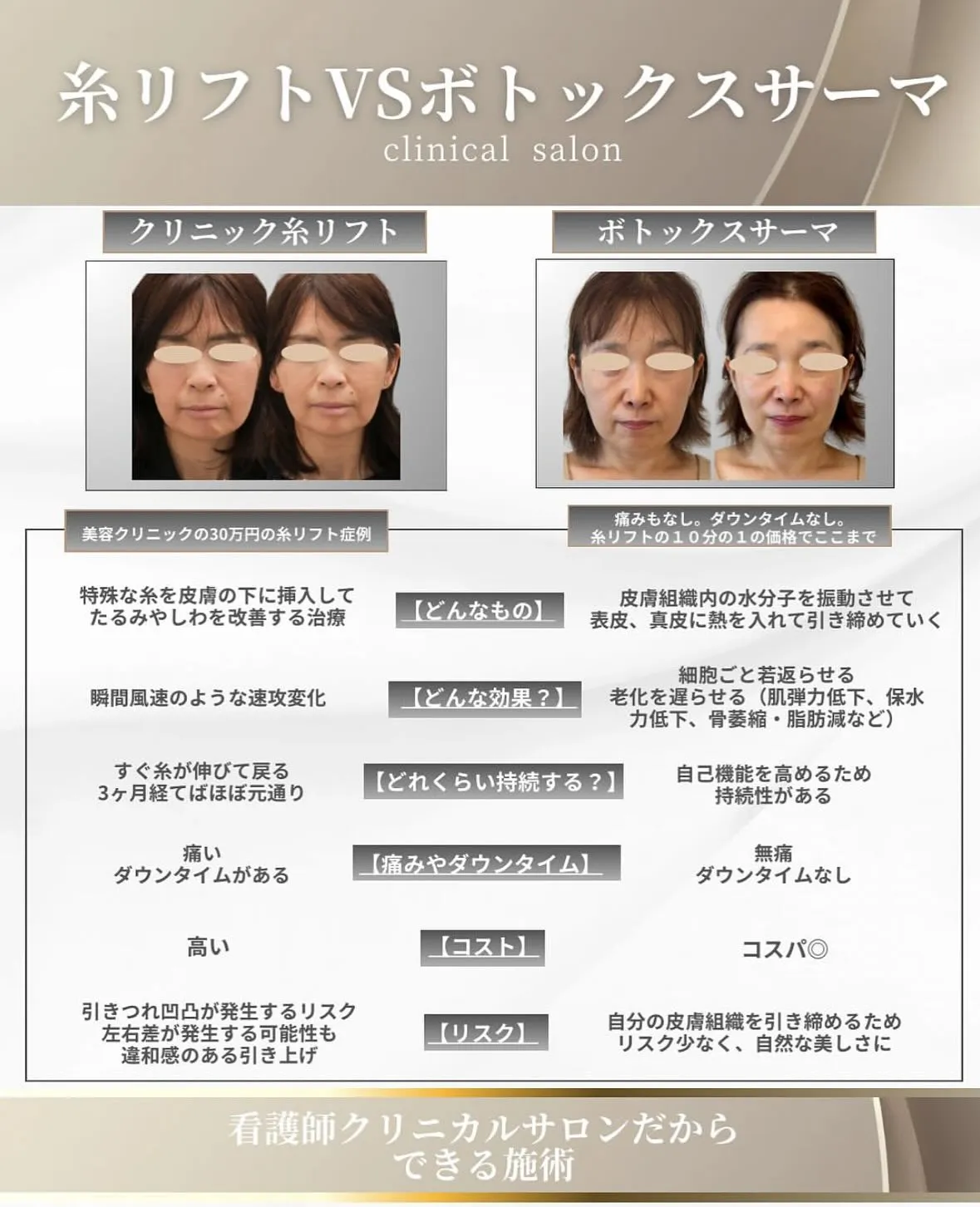 たるみに対抗する方法として、糸リフトとボトックスサーマの両者...