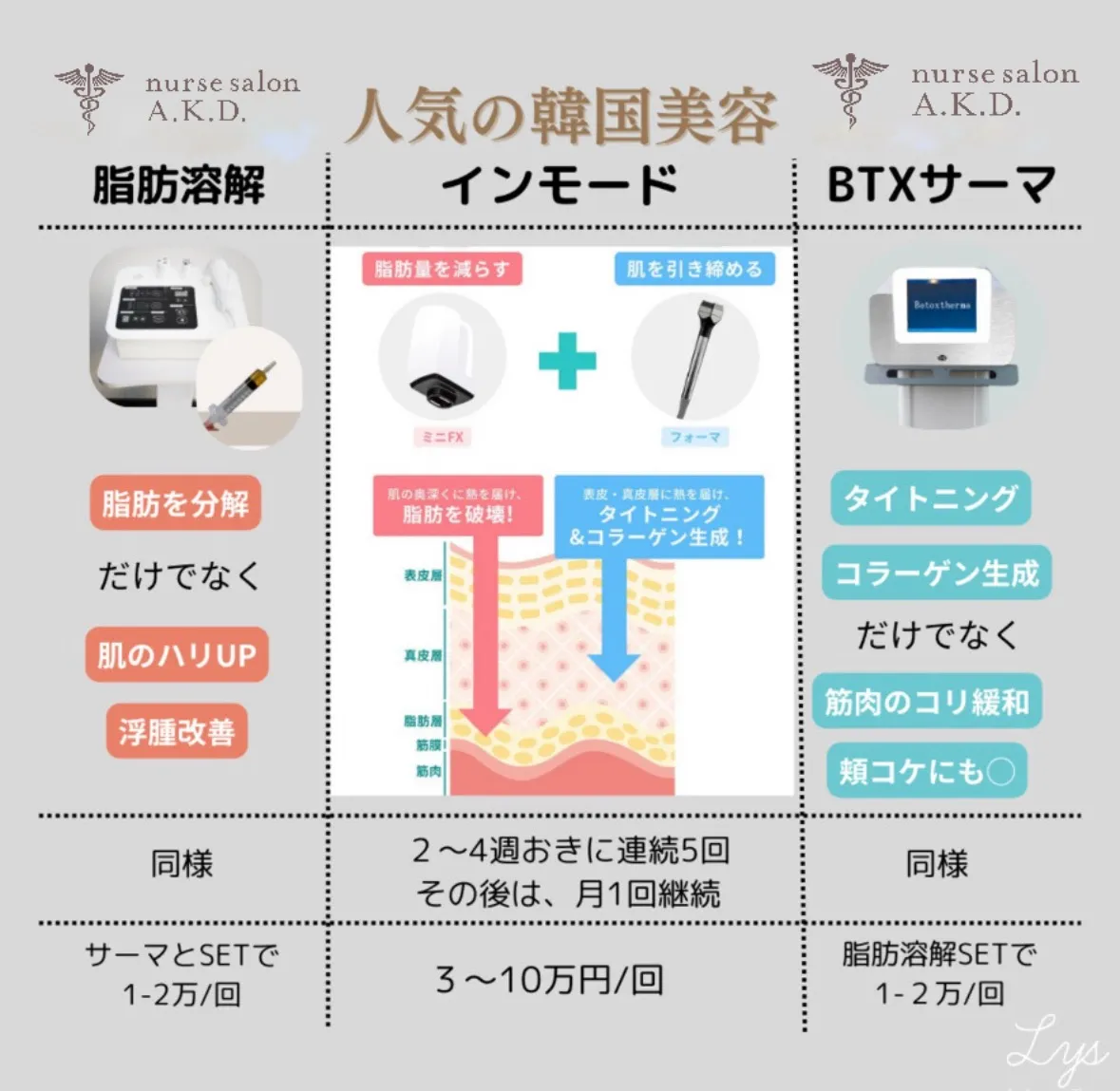 流行りのインモードとは？看護師が解説！BTXサーマ比較！